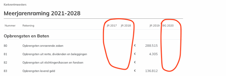 Verborgen kolommen