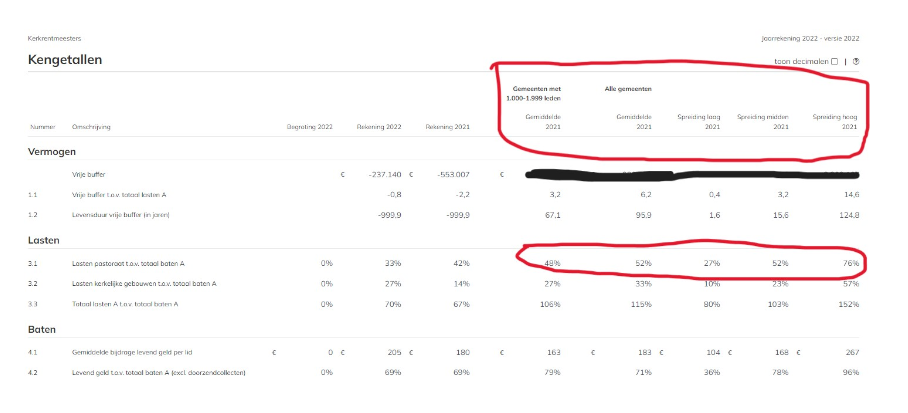 Kengetallen2 Kengetallen2