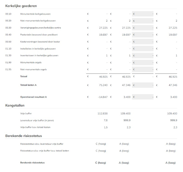 Risicostatus3 Risicostatus3